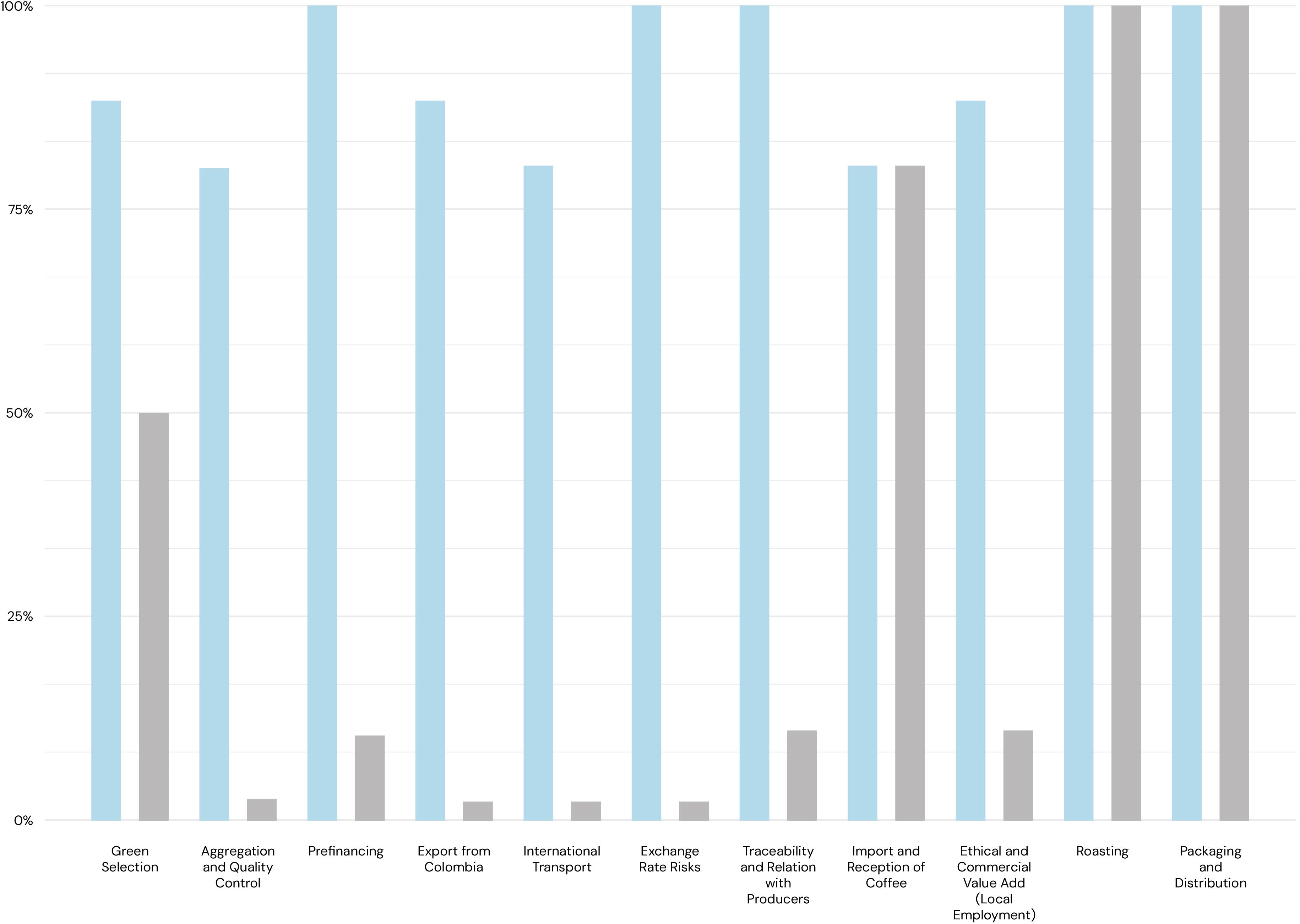 Desktop Graph