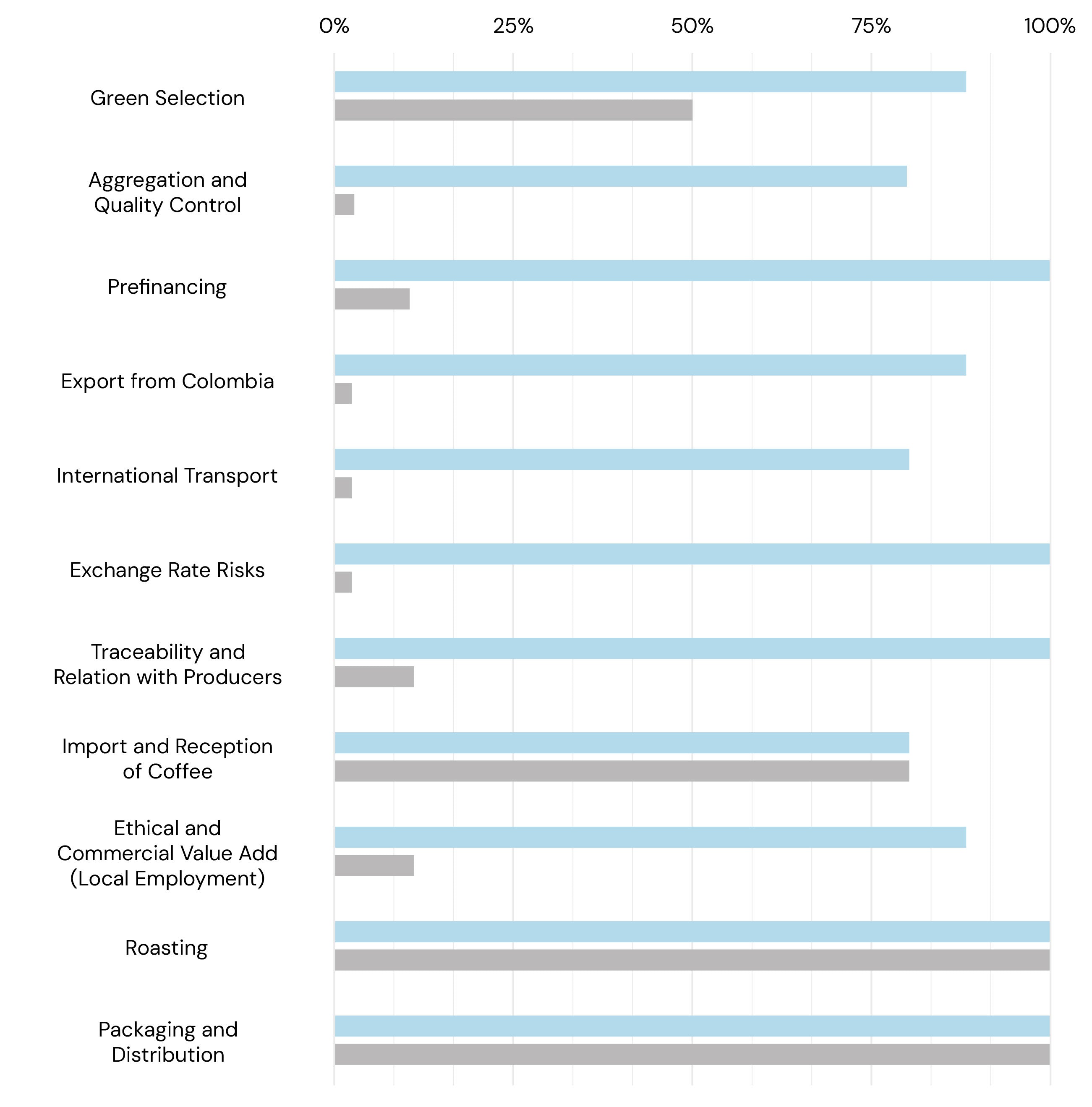 Mobile Graph